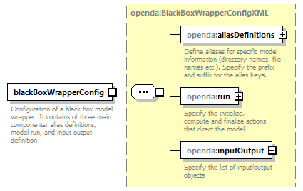 openDA_diagrams/openDA_p264.png