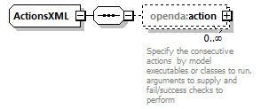 openDA_diagrams/openDA_p265.png