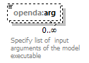 openDA_diagrams/openDA_p268.png
