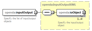 openDA_diagrams/openDA_p278.png