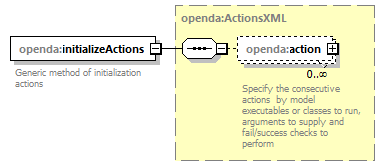 openDA_diagrams/openDA_p280.png