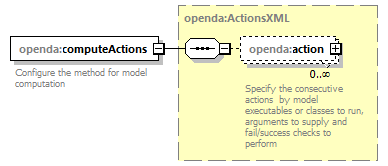 openDA_diagrams/openDA_p283.png