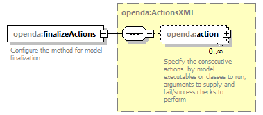 openDA_diagrams/openDA_p285.png
