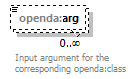 openDA_diagrams/openDA_p299.png