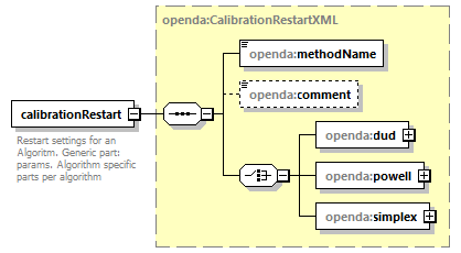 openDA_diagrams/openDA_p41.png