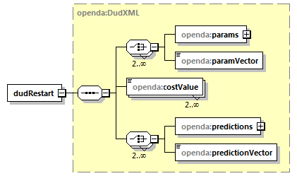 openDA_diagrams/openDA_p42.png