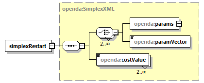 openDA_diagrams/openDA_p44.png