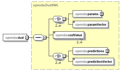 openDA_diagrams/openDA_p48.png