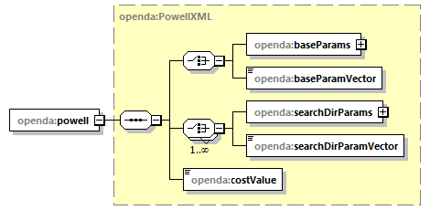 openDA_diagrams/openDA_p49.png