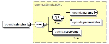 openDA_diagrams/openDA_p50.png