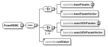 openDA_diagrams/openDA_p57.png