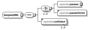 openDA_diagrams/openDA_p63.png