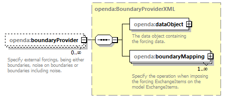 openDA_diagrams/openDA_p98.png