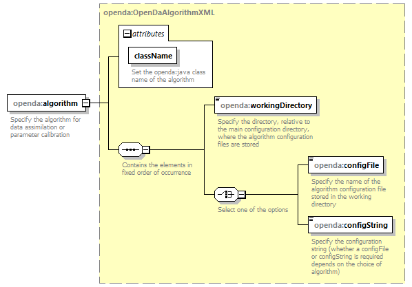 openDaApplication_diagrams/openDaApplication_p13.png