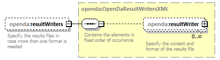 openDaApplication_diagrams/openDaApplication_p15.png