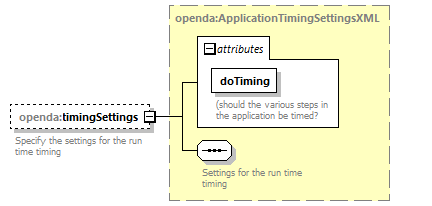 openDaApplication_diagrams/openDaApplication_p21.png