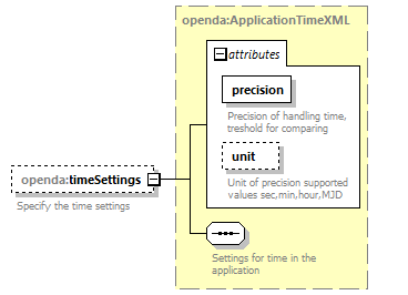 openDaApplication_diagrams/openDaApplication_p23.png