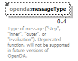openDaApplication_diagrams/openDaApplication_p43.png