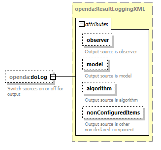 openDaApplication_diagrams/openDaApplication_p46.png