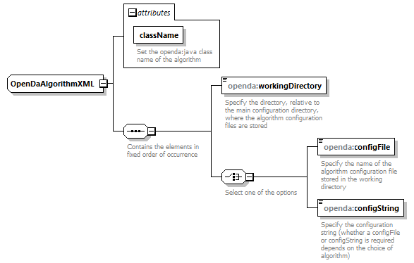 openDaApplication_diagrams/openDaApplication_p6.png