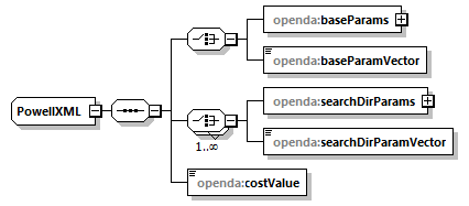 openDaCalibrationRestart_diagrams/openDaCalibrationRestart_p17.png