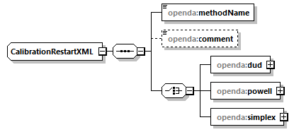 openDaCalibrationRestart_diagrams/openDaCalibrationRestart_p5.png