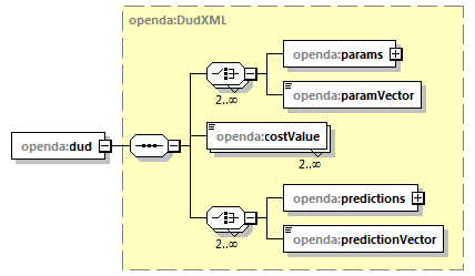 openDaCalibrationRestart_diagrams/openDaCalibrationRestart_p8.png