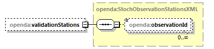 openDaStochObserver_diagrams/openDaStochObserver_p6.png