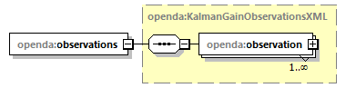 opendaKalmanGainStorage_diagrams/opendaKalmanGainStorage_p15.png