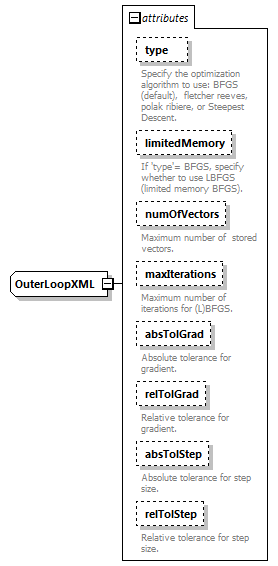 outerLoop3DVar_diagrams/outerLoop3DVar_p1.png