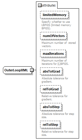 outerLoopBfgs_diagrams/outerLoopBfgs_p1.png