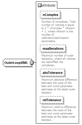 outerLoopSce_diagrams/outerLoopSce_p1.png