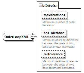 outerLoopSimplex_diagrams/outerLoopSimplex_p1.png