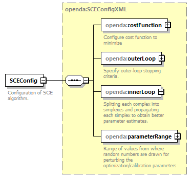 sceConfig_diagrams/sceConfig_p1.png