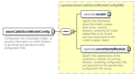 swanCalibStochModelConfig_diagrams/swanCalibStochModelConfig_p1.png