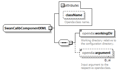 swanCalibStochModelConfig_diagrams/swanCalibStochModelConfig_p2.png