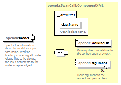 swanCalibStochModelConfig_diagrams/swanCalibStochModelConfig_p6.png