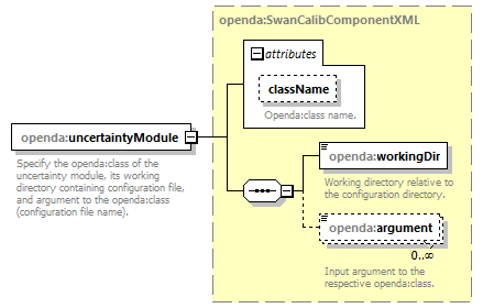 swanCalibStochModelConfig_diagrams/swanCalibStochModelConfig_p7.png