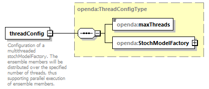 threadConfig_diagrams/threadConfig_p1.png