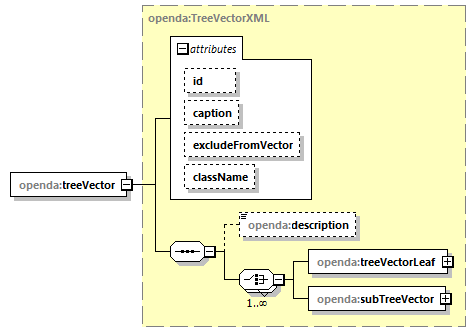treeVector_diagrams/treeVector_p16.png