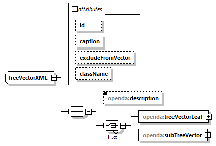 treeVector_diagrams/treeVector_p23.png
