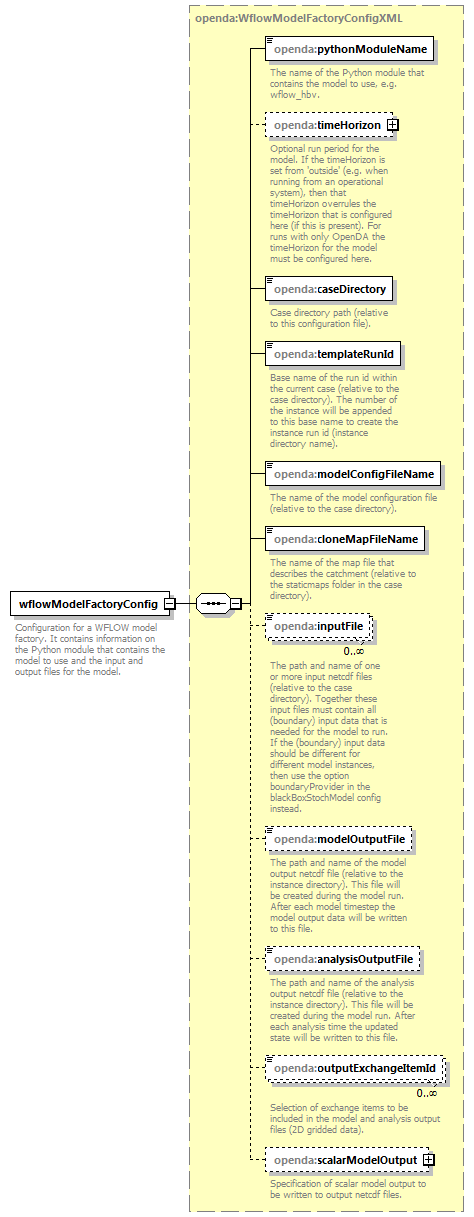 wflowModelFactoryConfig_diagrams/wflowModelFactoryConfig_p1.png