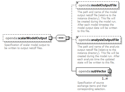 wflowModelFactoryConfig_diagrams/wflowModelFactoryConfig_p19.png