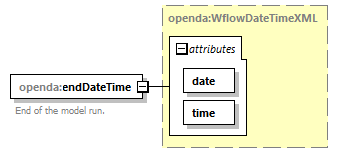 wflowModelFactoryConfig_diagrams/wflowModelFactoryConfig_p28.png