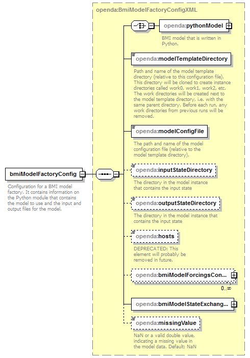 bmiModelFactoryConfig_diagrams/bmiModelFactoryConfig_p1.png