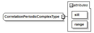 correlationFunctionsSharedTypes_diagrams/correlationFunctionsSharedTypes_p7.png