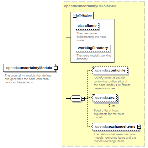 openDA_diagrams/openDA_p102.png