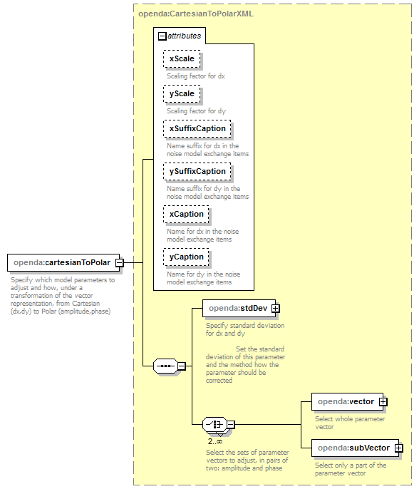 openDA_diagrams/openDA_p104.png