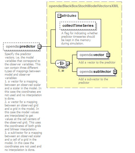 openDA_diagrams/openDA_p117.png