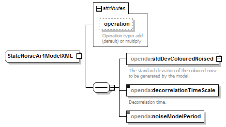 openDA_diagrams/openDA_p144.png